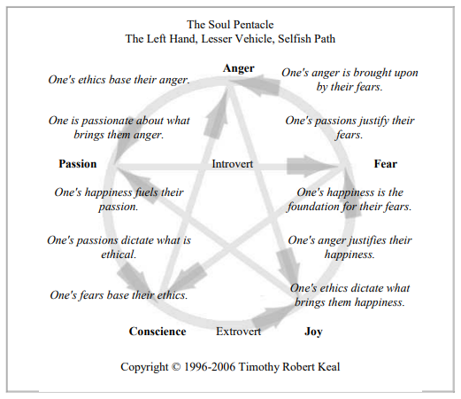 Tim Keal's The Soul Pentacle (2006)